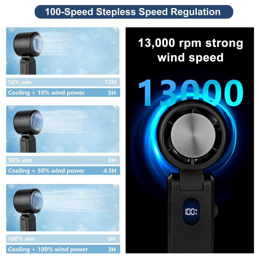 Handheld Mini Fan Portable Neck Hanging Digital Display Turbo Folding Outdoor Portable Ice Pack High-speed Cooling Fan
