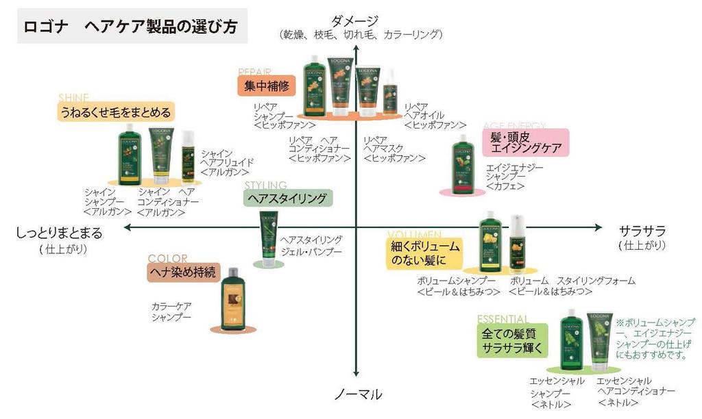 LOGONA [Официальный японский импорт] Шампунь для блеска Аргана 250 мл (х 1)