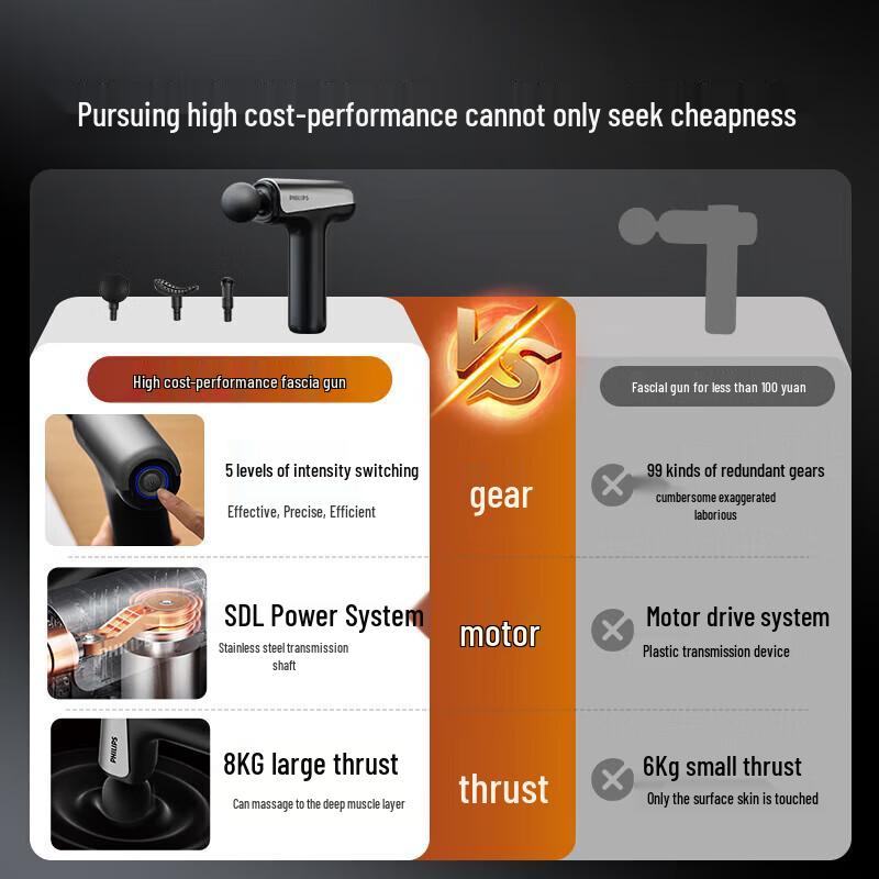 Philips PPM3204G Massage Gun CN plug (adapter included)