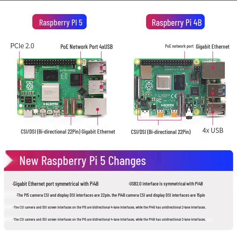 Плата и наборы для разработки ChuangLeBo Raspberry Pi