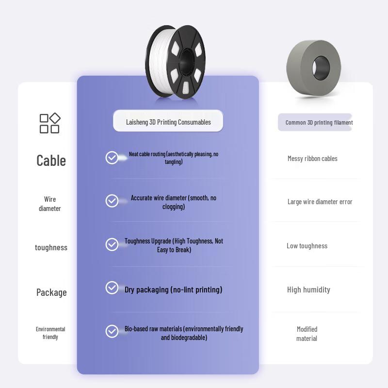 Laisheng Standard PLA 3D Printer Filament 1.75mm CN plug (adapter included)