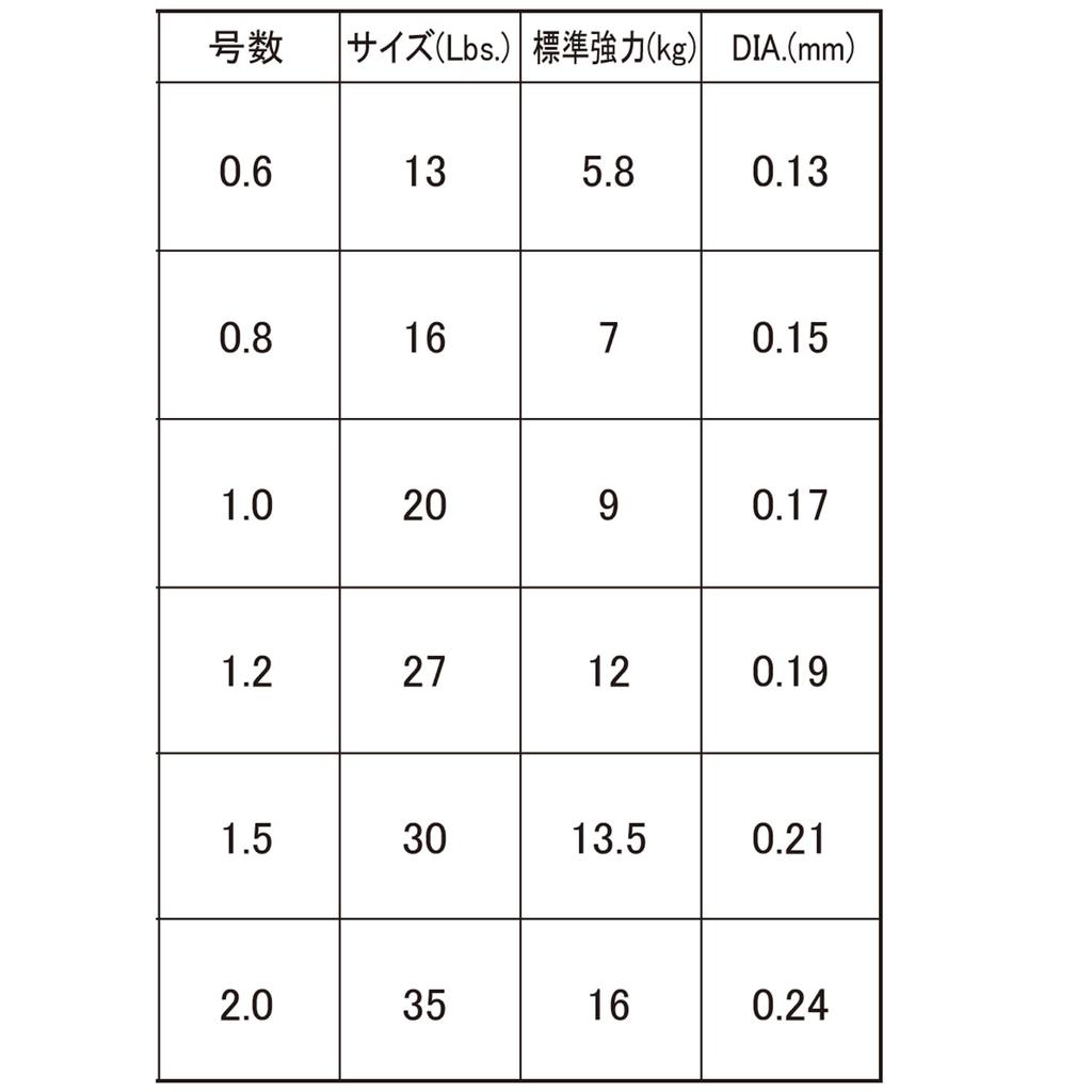 DUEL PE Леска, 1.2 Super X-wire 8, 150м, 1.2 S, Серебристая, H3600-S