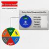 Industrial Equipment Status Indicator Sign