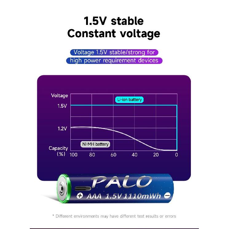 PALO 1.5V AAA 1110 мВтч USB-перезаряжаемая литий-ионная AAA-батарея 1.5V литиевые AAA-батареи для пульта дистанционного управления, мыши, игрушки + Кабель