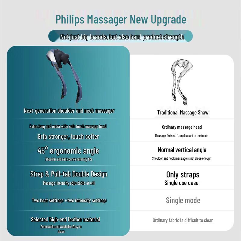 Philips Cervical Neck and Shoulder Massager 3205N CN plug (adapter included)