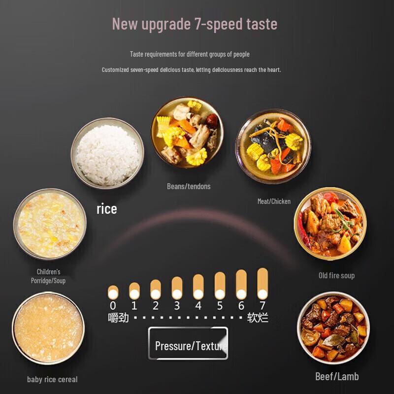 Midea Умная электрическая скороварка с двумя чашами, 6 л, штепсель CN (адаптер в комплекте)