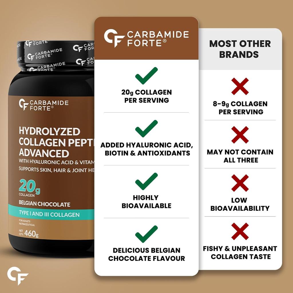 Carbamide Forte Hydrolyzed Collagen Powder for Women & Men 460g | Belgian Chocolate | Type I & III