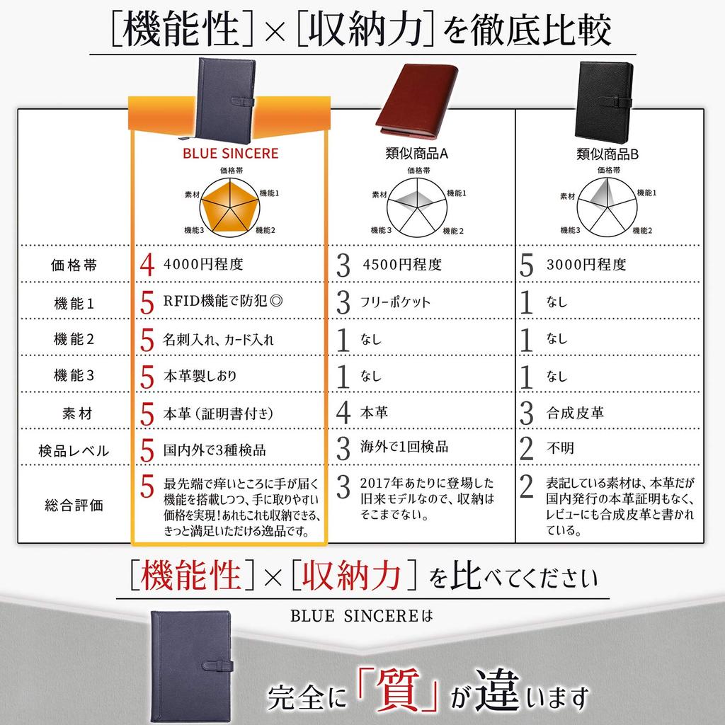 Обложка для блокнота формата А4 из натуральной кожи, тонкая обложка для хранения, блокнот для колледжа, держатель для ручки, закладка, держатель для карточек NC3 [BLUE SINCERE] 2-book /