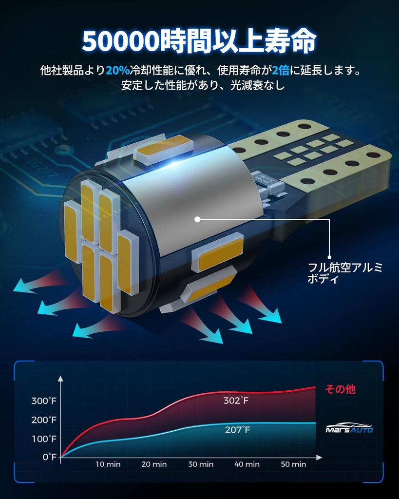 Marsauto T10 LED Position Lamp, Room Lamp, Explosive Light, 4,500 lm, 360 Degree Light