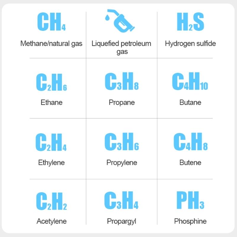 Портативный анализатор утечки горючего природного газа, точное обнаружение с помощью звукового и светового сигнала