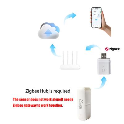 Zigbee Датчик температуры и влажности для дома, комнатный гигрометр-термометр, удаленный мониторинг через приложение Ewelink, работает с Alexa, Zigbee2MQTT
