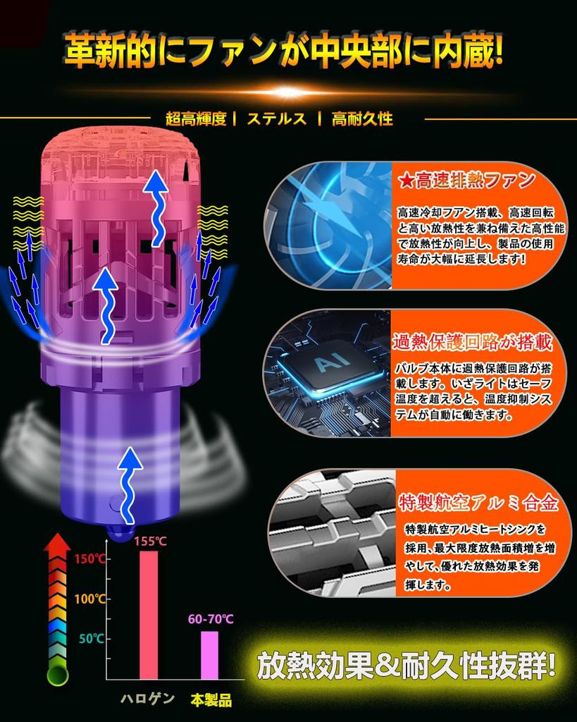 WENLE Улучшенный Короткий S25 Одиночный BAU15S 150 Градусов Штырь Скрытый