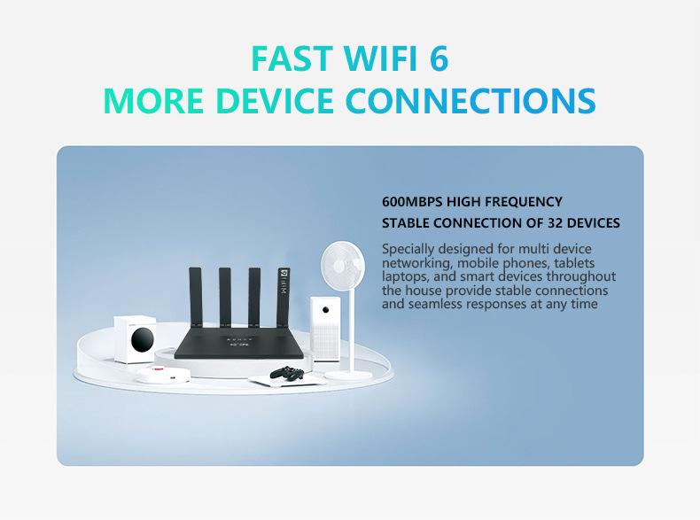 4G WiFi-роутер Argentina с WiFi6, CPE с вставляемой SIM-картой, Складные четыре антенны