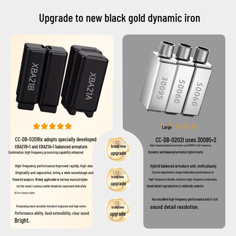 Игровые наушники Zeus HIFI: Внутриканальные и накладные, 1 динамический драйвер, 4 арматурных драйвера