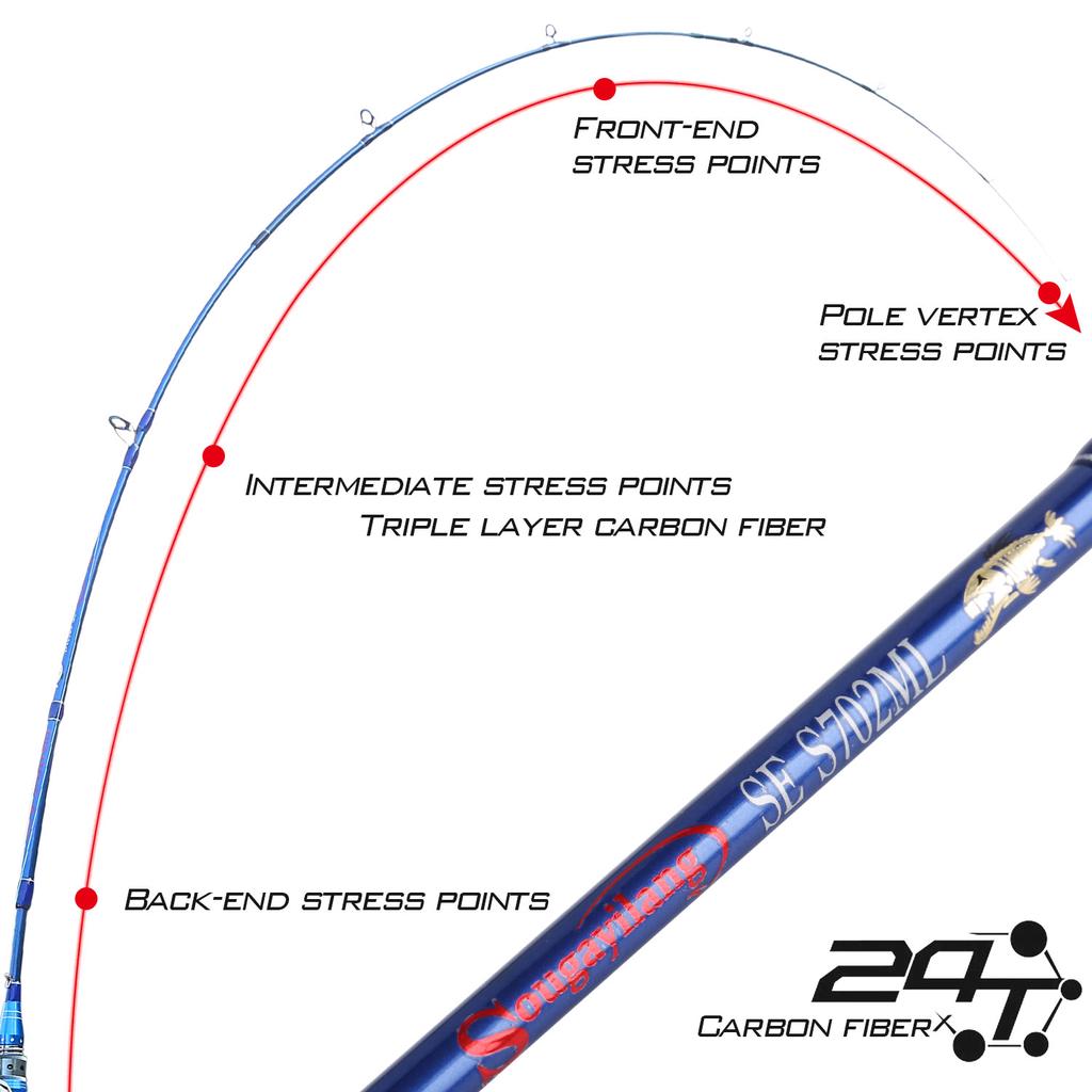 Fishing Rod 2.1m 4 Sections Casting/Spinning Fishing Rod Carbon Fiber Portable Sea Water Fishing