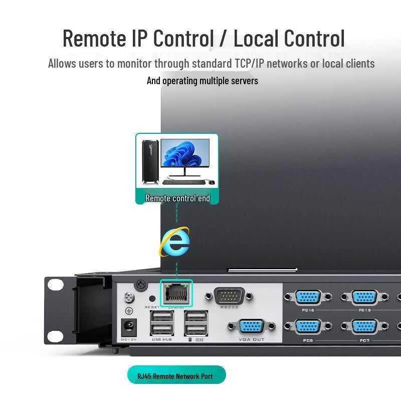 MT-viki 16-Port IP Remote VGA KVM Switch Console