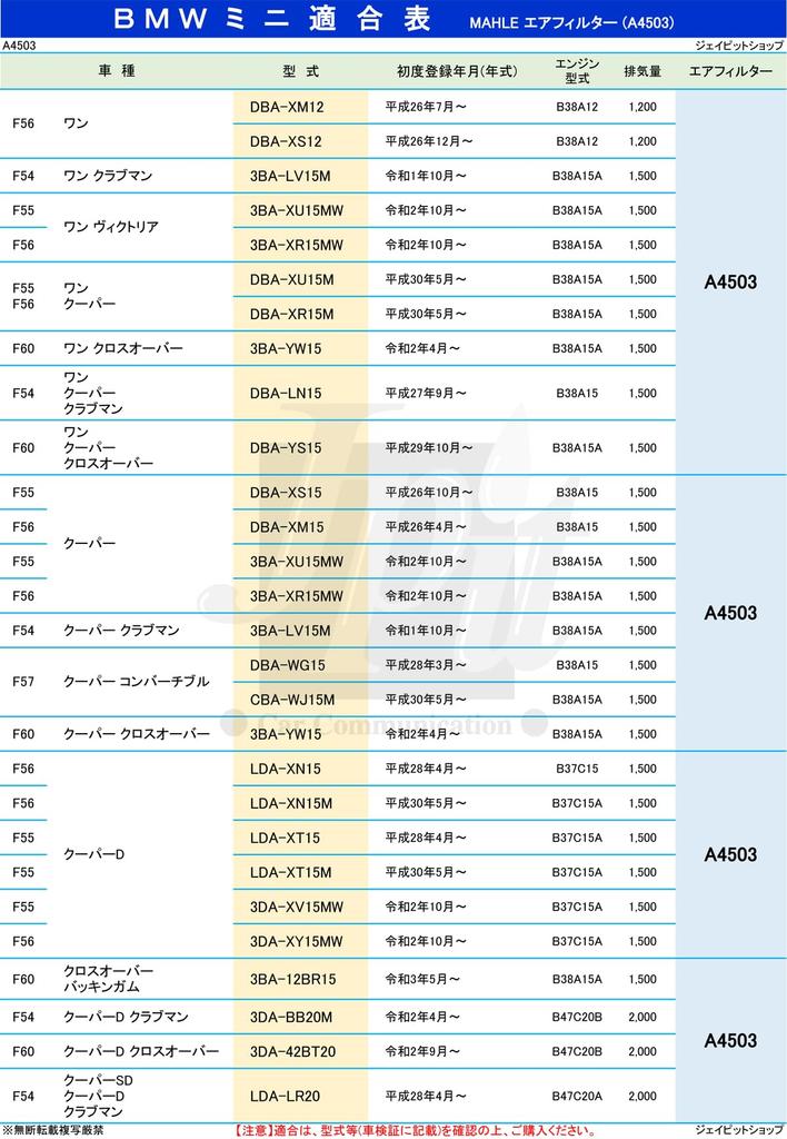 MAHLE Air Cleaner Filter for BMW MINI One Cooper John Cooper Cooper Cooper Cooper All 4 A4503 compatibility must be Made by the OEM filter (F54, F55,