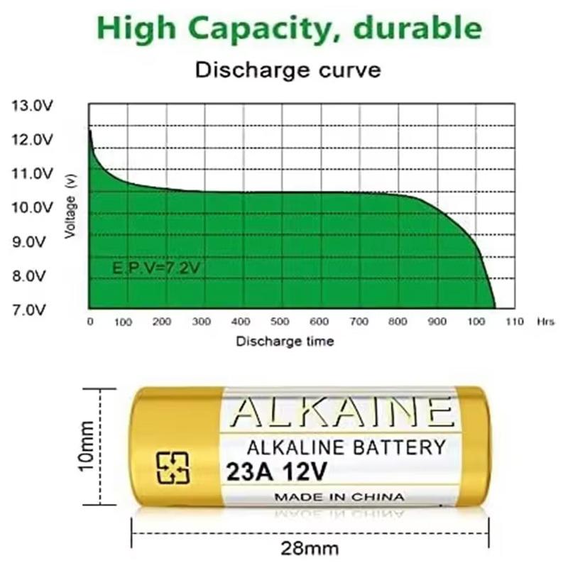 A23 23A 12V Alkaline Battery 23GA A23S E23A EL12 MN21 V23GA GP23A MS21 LRV08 For Doorbell Remote Control Electric Toy Carded