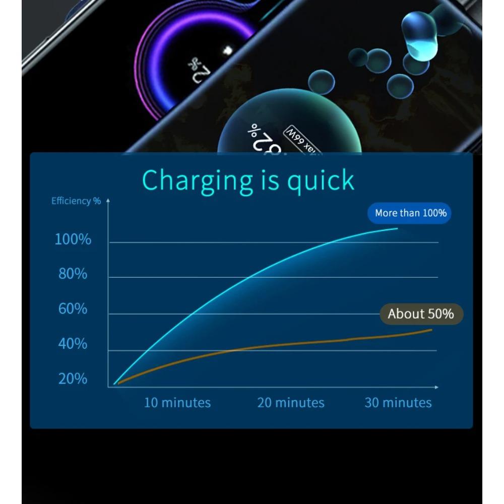 75W 3 In 1 Car Fast Car Phone Charger with Retractable Cable USB Type C Cable Adapter for IPhone Samsung Xiaomi Quick Charger3.0