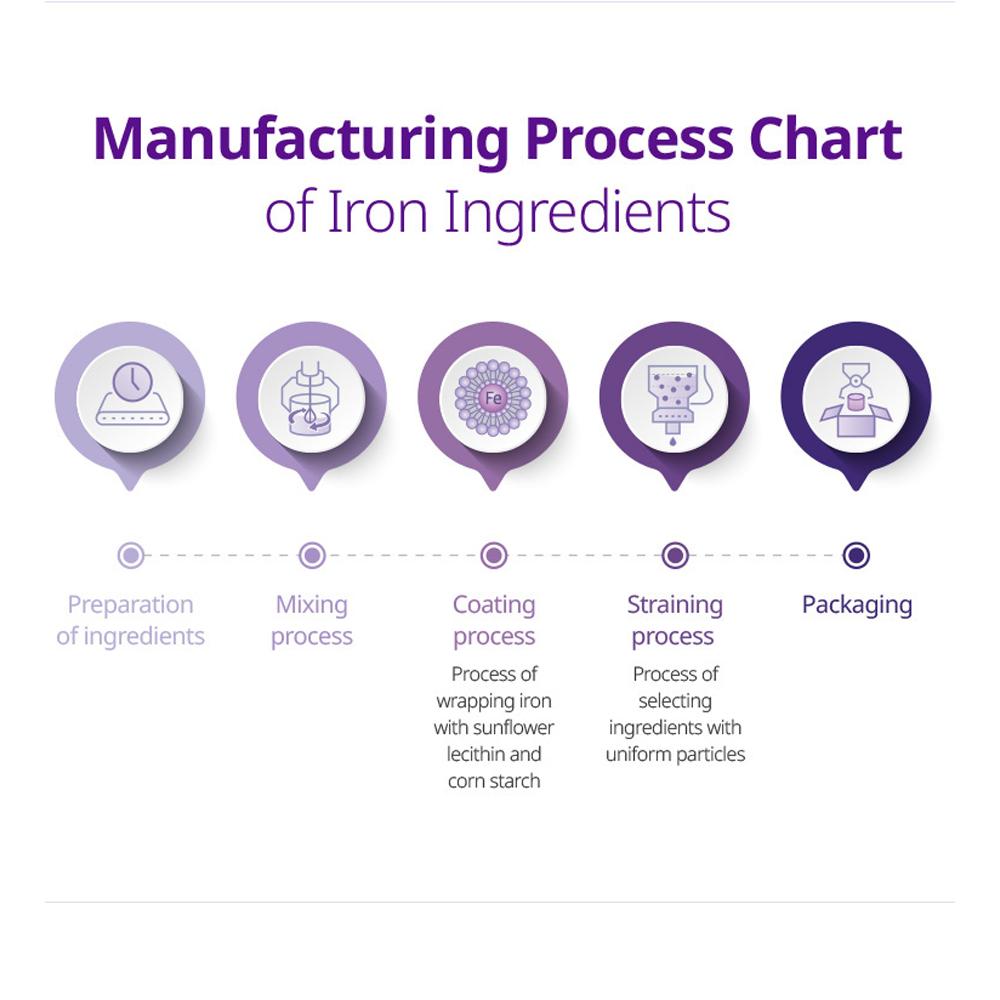 Atomy Железо со вкусом черники, негемовое