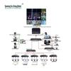 GY-1609HD 9-Channel Network Video Decoder Matrix