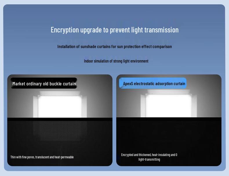 Панорамный солнцезащитный козырек Xiaomi YU7 со статической адсорбцией - Защита от солнца и теплоизоляция