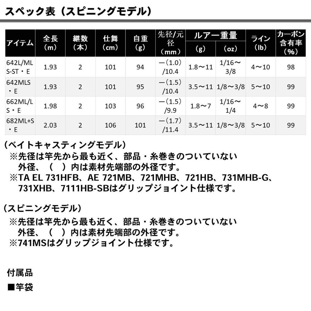 Daiwa Удилище для ловли окуня Air Fishing Rod Edge E 722HB E