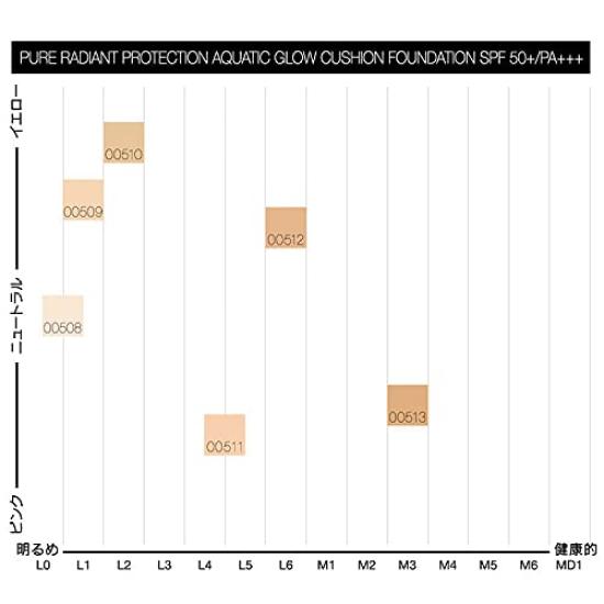 Nars Pure Radiant Protection Aquatic Glow Cushion Foundation 00511 <Сменный блок + Футляр> (12g)