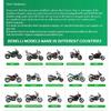 FRONT AND REAR WHEEL AXLE of all Benelli models TNT180S 165S 150S 125S