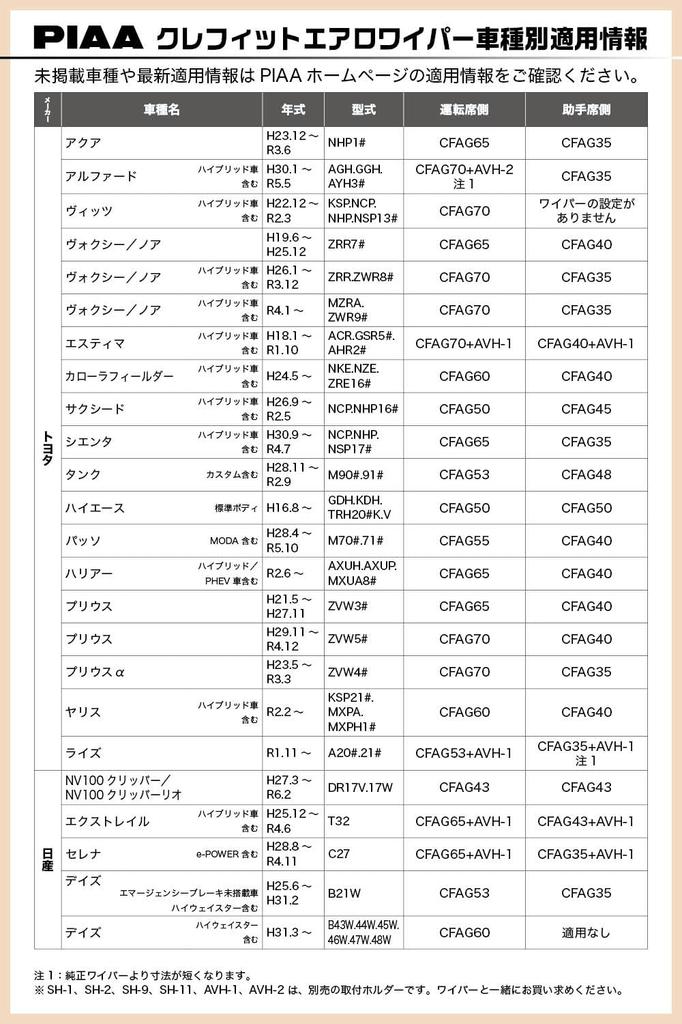 Дворники PIAA 350мм с графитовым покрытием 1 Номер детали CFAG35 [Crefit Aero] Резина качества производителя, Заменяемые, Лезвие, 88,