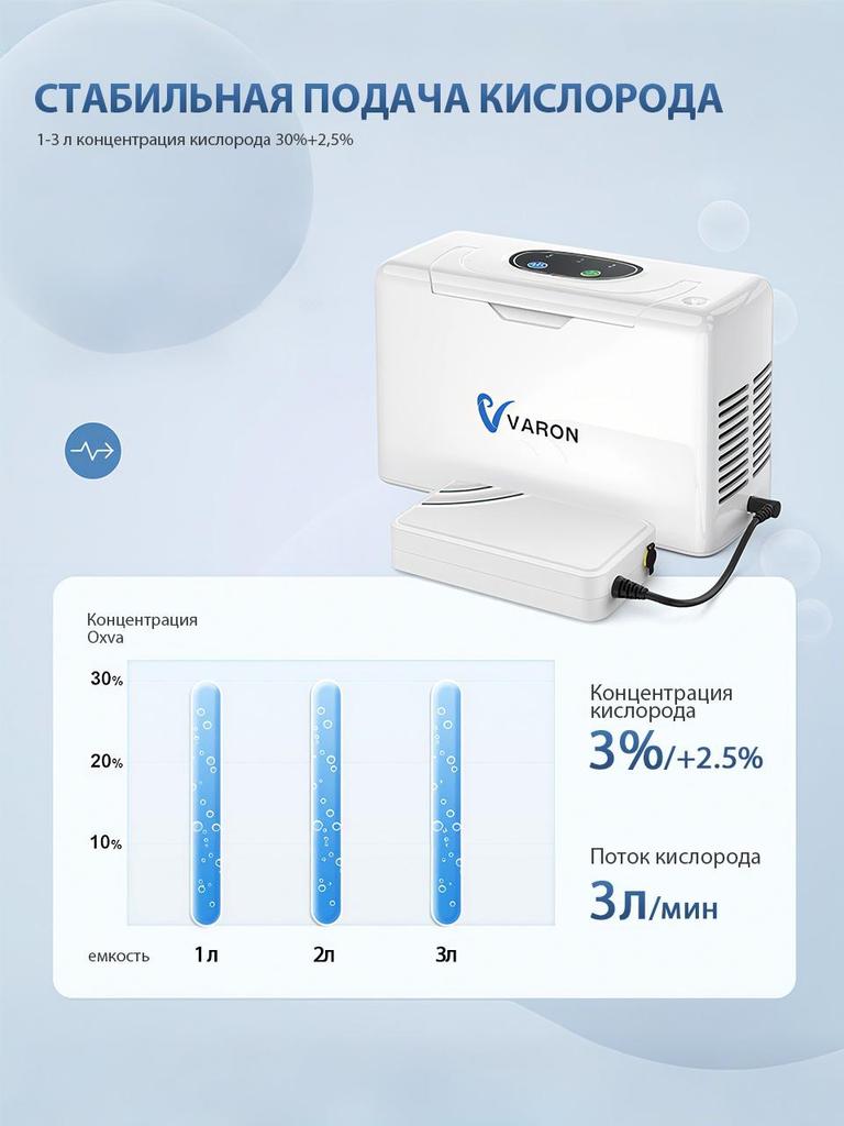 VARON Кислородный концентратор , 1-3 л/мин Портативный кислородный концентратор, Домашний кислородный концентратор, Подходит для семейных путешествий