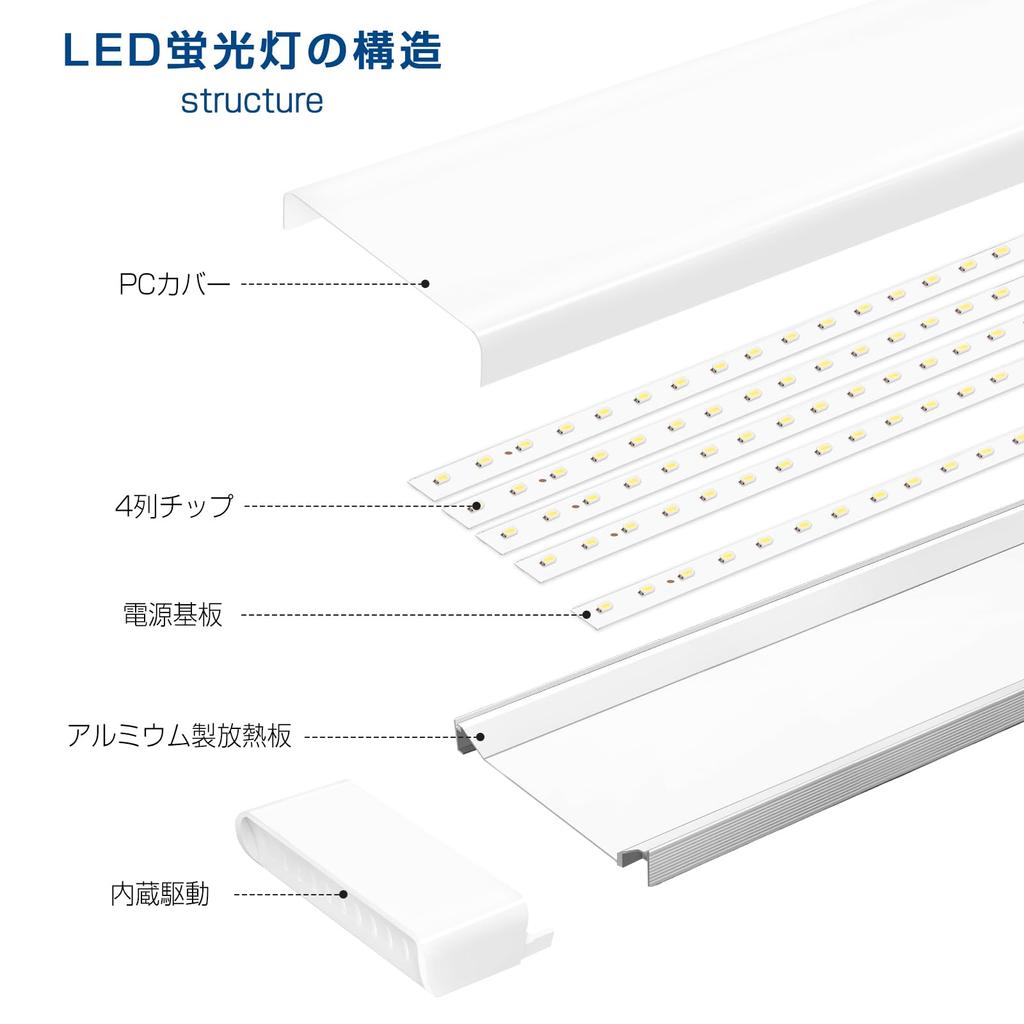 Светодиодная люминесцентная лампа RenHope 100 Вт, форма 50 Вт, мощность эквивалентна 4 лампам, длина 120 см, светодиодная основа со встроенным основанием, монтируется напрямую