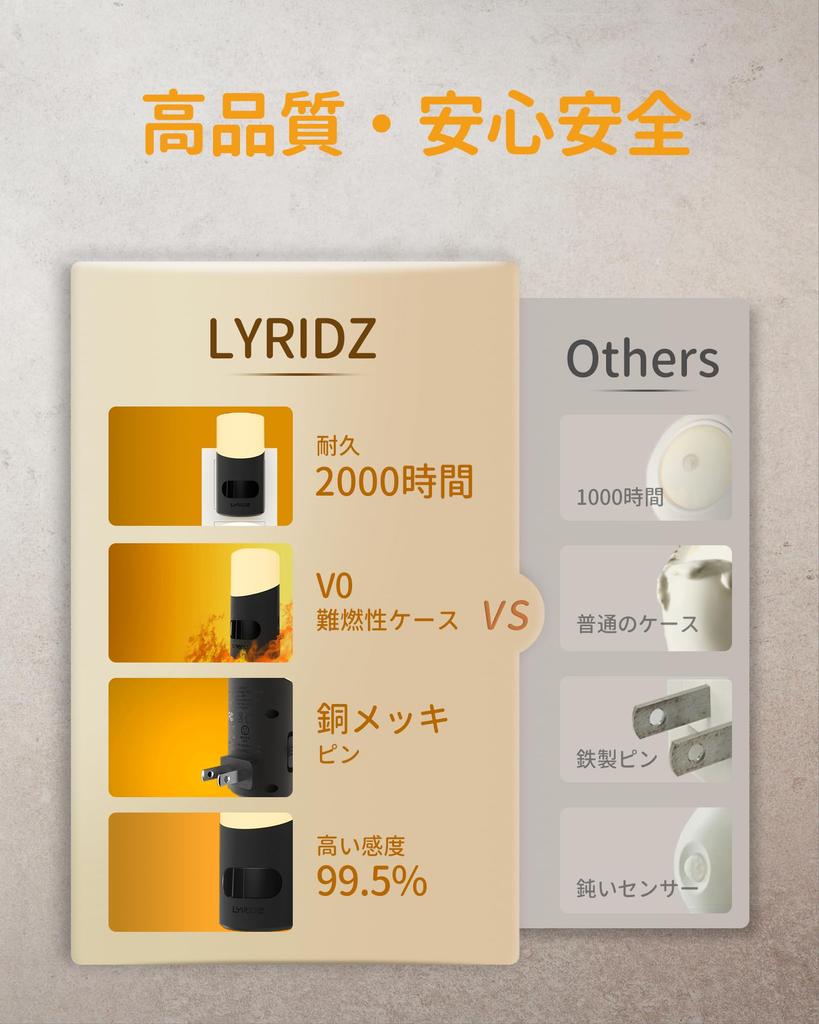 Lyridz Indoor Motion Sensor Light, 150 Lumens, Adjustable Brightness and Timer, Energy-Saving, Warm White, for Hallways, Bedrooms, Entryways, and