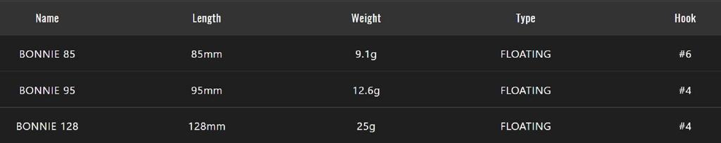 Jackall Bonnie 85 Floating Lure HL Silver & Black (8952)