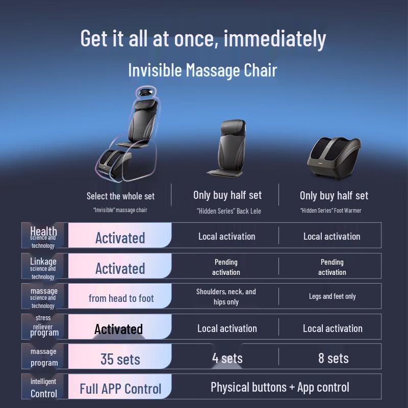 Умный массажер для ног и стоп OSIM OS-3233 вилка CN (адаптер в комплекте)