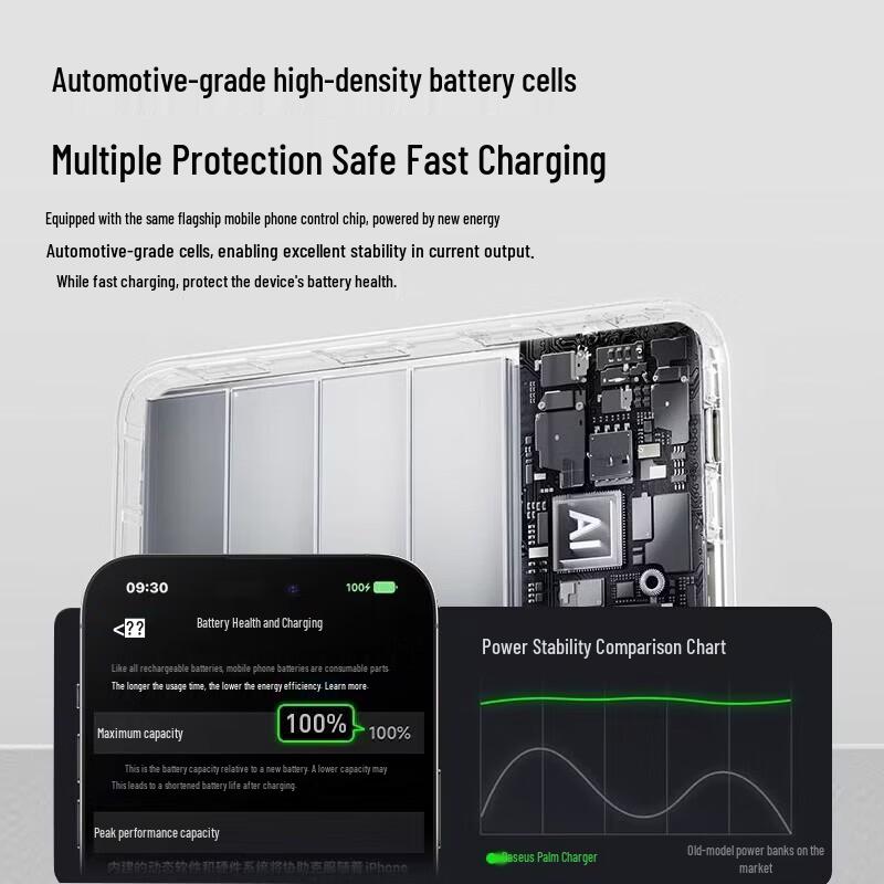 Baseus 22.5W 10000mAh Portable Power Bank