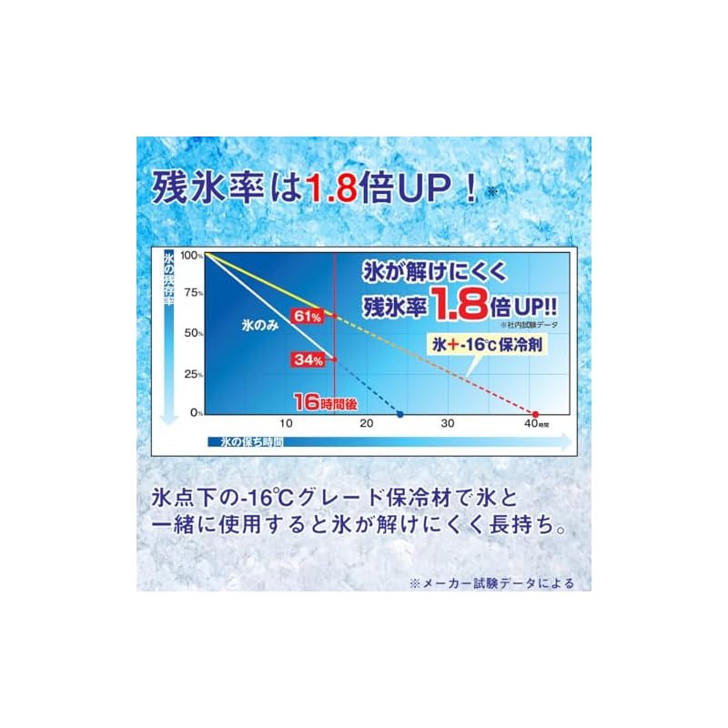Daiwa CP Ice S 925976