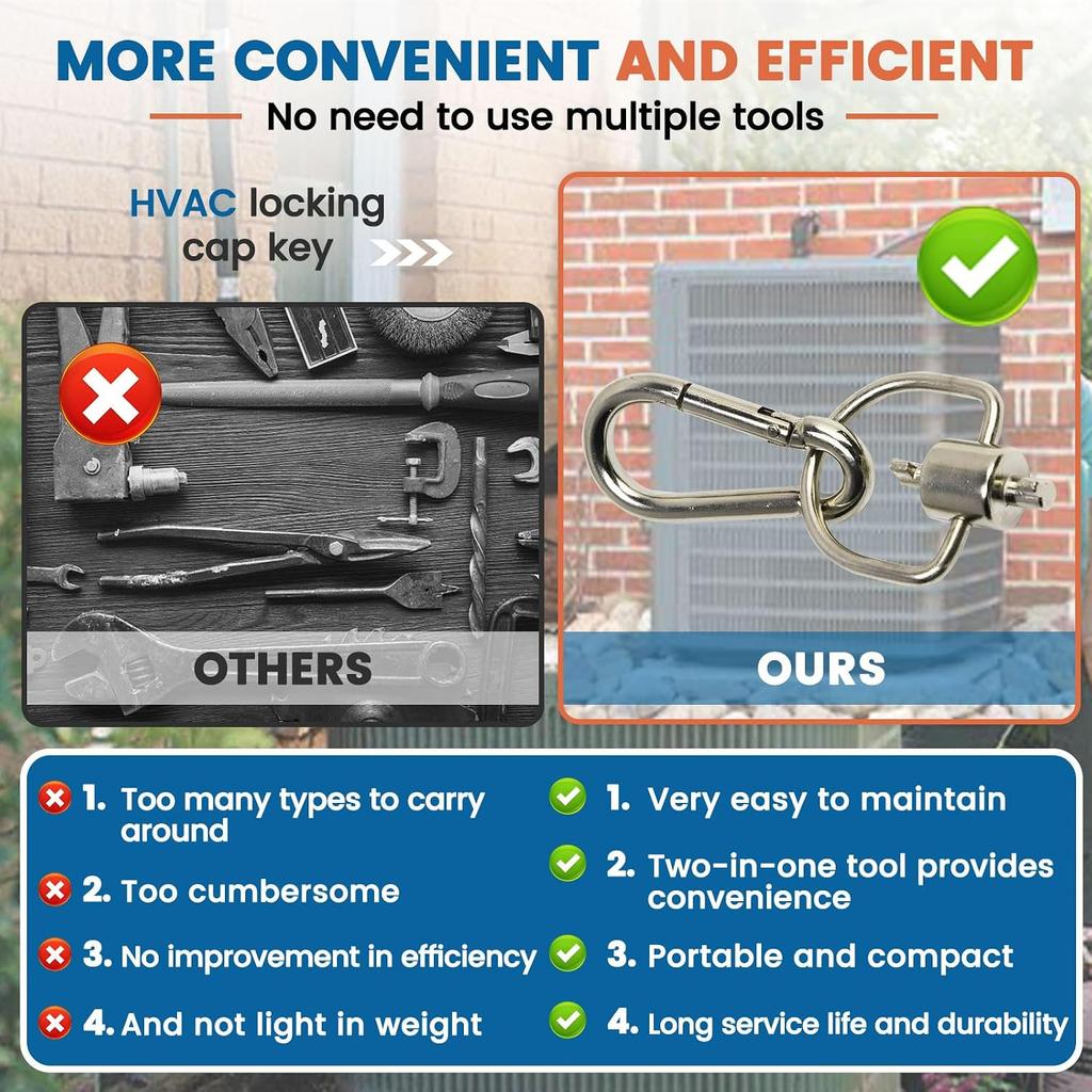 2-Pack Locking Cap Key Compatible with HVAC 410A/R22 | Compact Design. Easy to Carry & Store