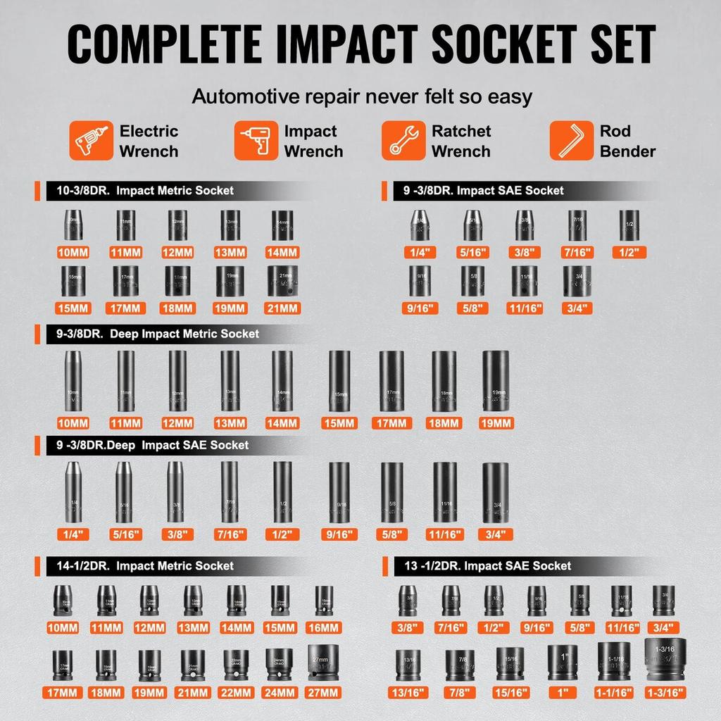 Impact Sockets Set 130PCS 6-Point 3/8" & 1/2" Drive Bit Ratchet Tool Kit