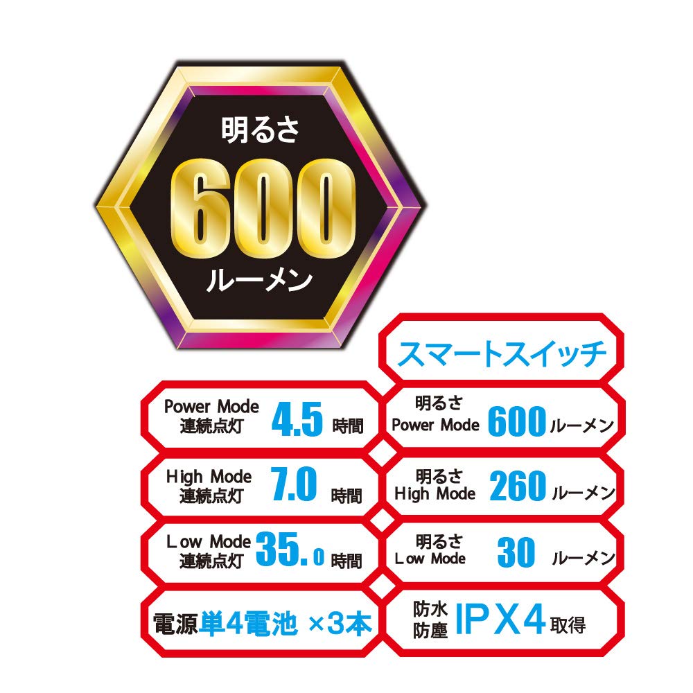 GLANZ Lightweight Headlight 600 Lumens RVH07