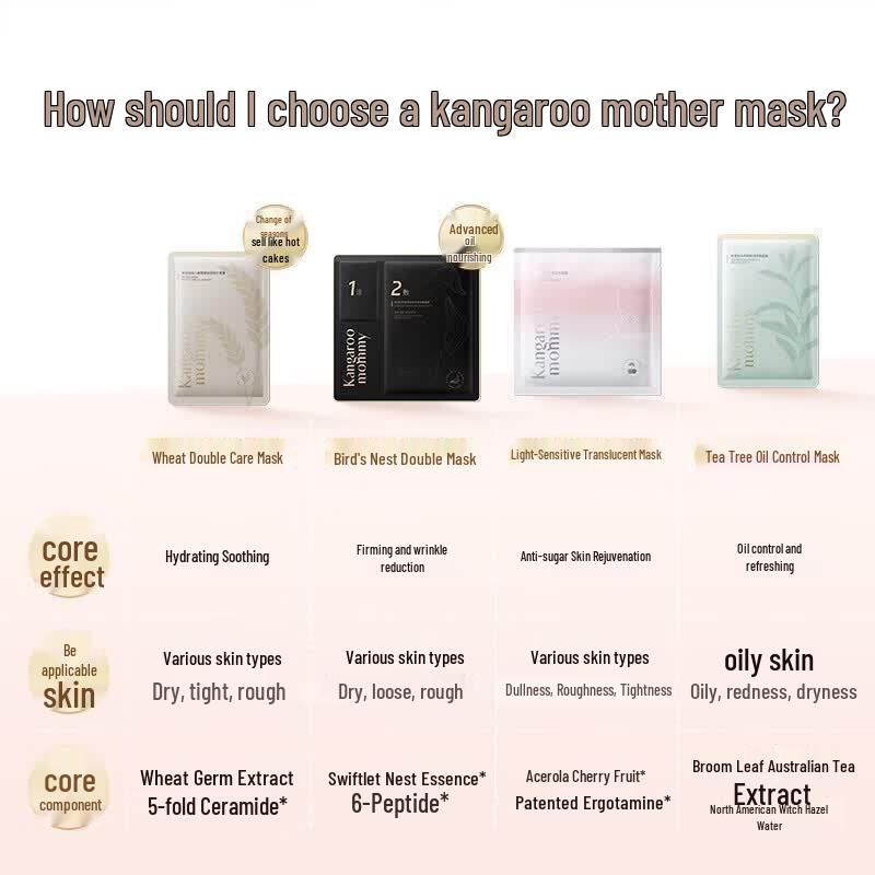 Kangaroo Mommy Luminous Hydrating Mask