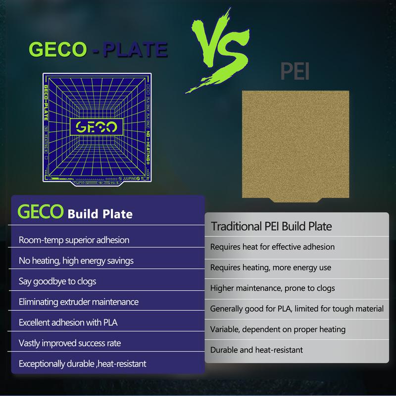 GECO Пластина Pla Холодная Сборка Пластина Для X1C P1S A1 Kobra S1 K1c Ender 3 Se K1 Max Без Засорения Пружинная Сталь Двусторонняя Супер Адгезия