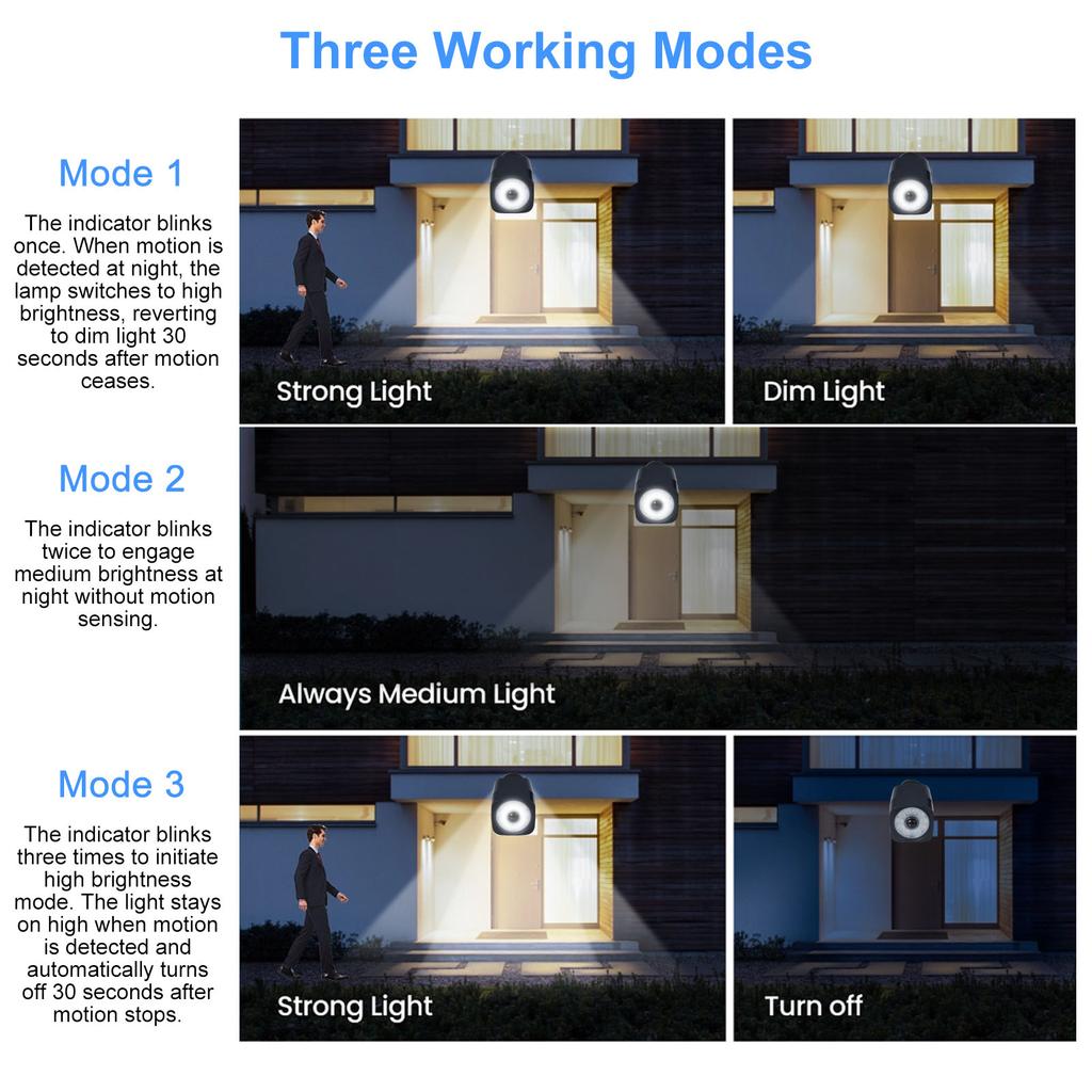 Уличный датчик движения Солнечные фонари Моделирование охранного освещения Светодиодный прожектор Сад на солнечных батареях