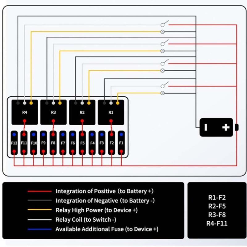 12V Fuse Relay Box with 4 Relays and 12 ATCATO Fuses Prewired with ABS Housing for Vehicle Electrical Circuits
