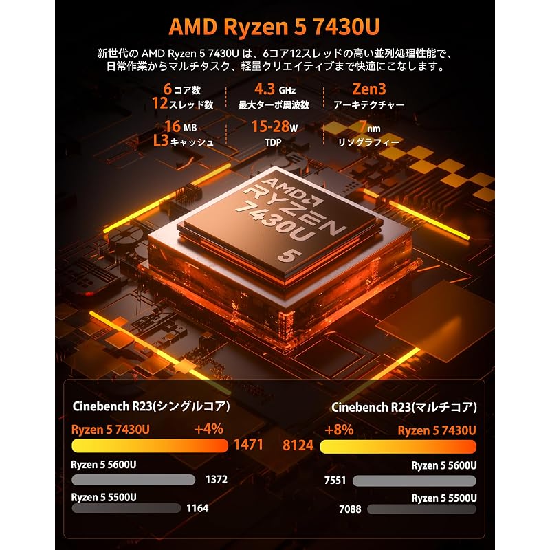 ACEMAGIC Mini PC with Ryzen 5 7430U (up to 4.3GHz), 16GB RAM + 512GB M.2 SSD expandable.