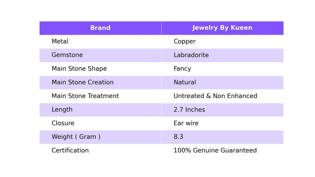 Natural Labradorite Multi Electroformed Earrings, Multicolor Drop & Dangle Earrings, Copper Jewelry, Anniversary Gift, Earrings For Mother