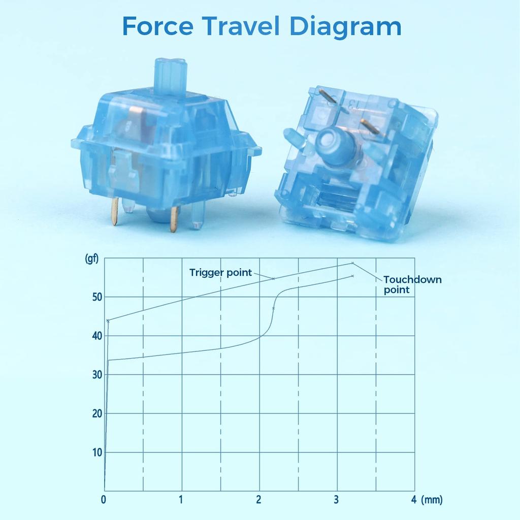 KiiBoom Linear 54gf Sapphire Mechanical Keyboard Switch with PC Stem 5 Pin Keyboard Switch Translucent PC Housing for DIY Gaming Keyboard 35 Pieces