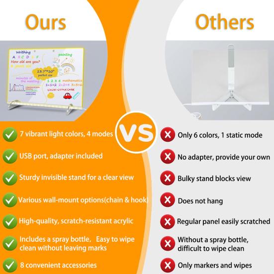 Детская светодиодная доска для рисования со подставкой, маркерами, салфеткой для стирания, USB-зарядкой, светящаяся акриловая доска для сухого стирания, офисная, школьная, домашняя доска для заметок с подсветкой для рисования дудлов