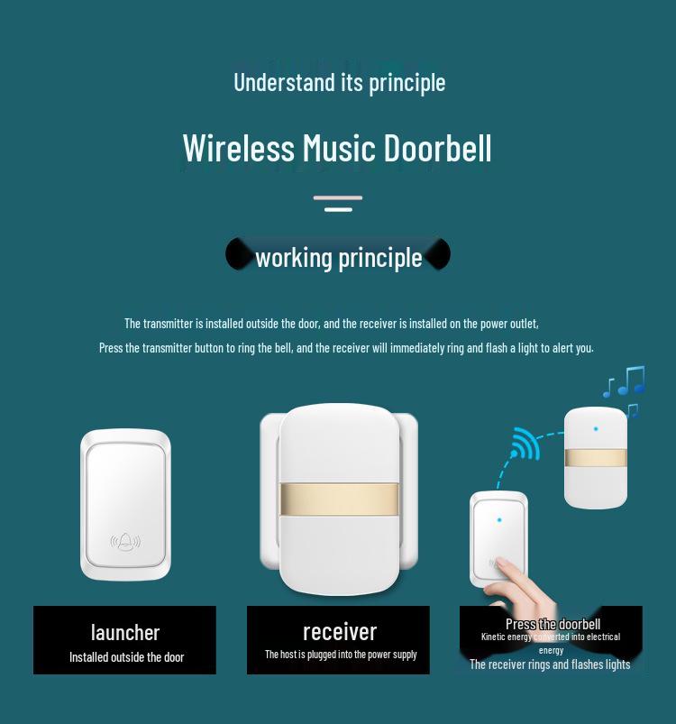 Smart Waterproof Wireless Doorbell with Long-Range Self-Powered Remote for Home and Elderly Use