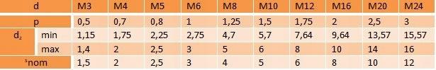 Установочный винт M8X25 из нержавеющей стали Din 916 50 шт.
